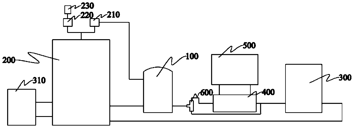 Waste heat recovery system and control method thereof