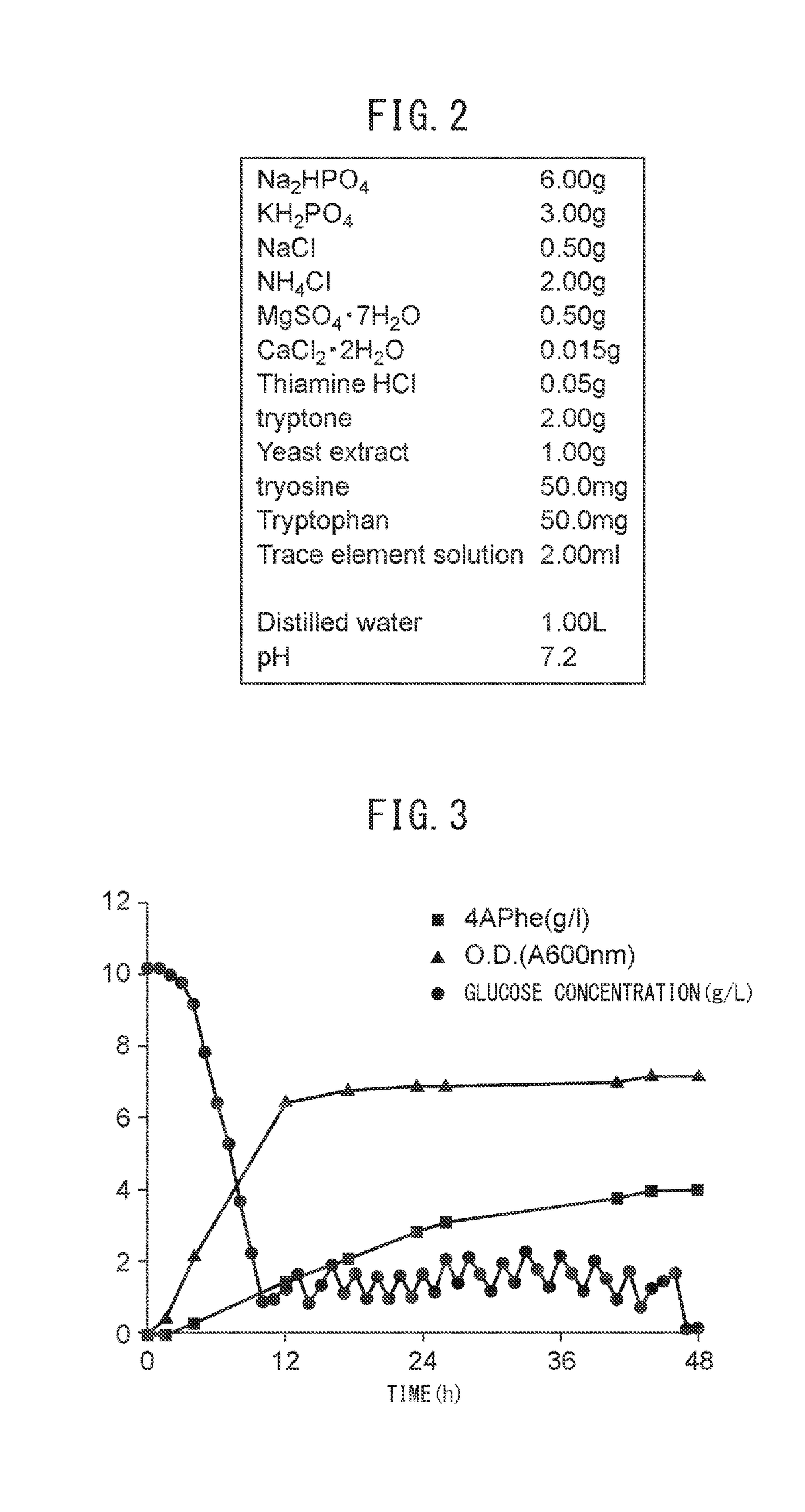 Method for producing aniline derivative by fermentation from carbon source