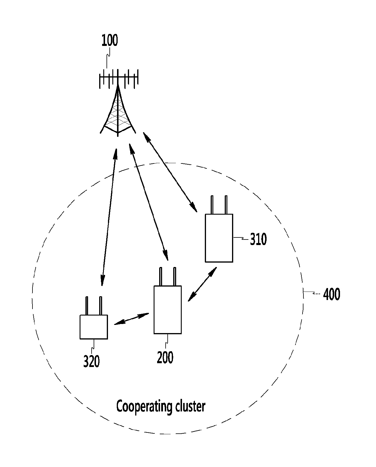 Cooperative multi-antenna transmitting and receiving method and apparatus for mobile communication system, and method for configuring cluster for the same