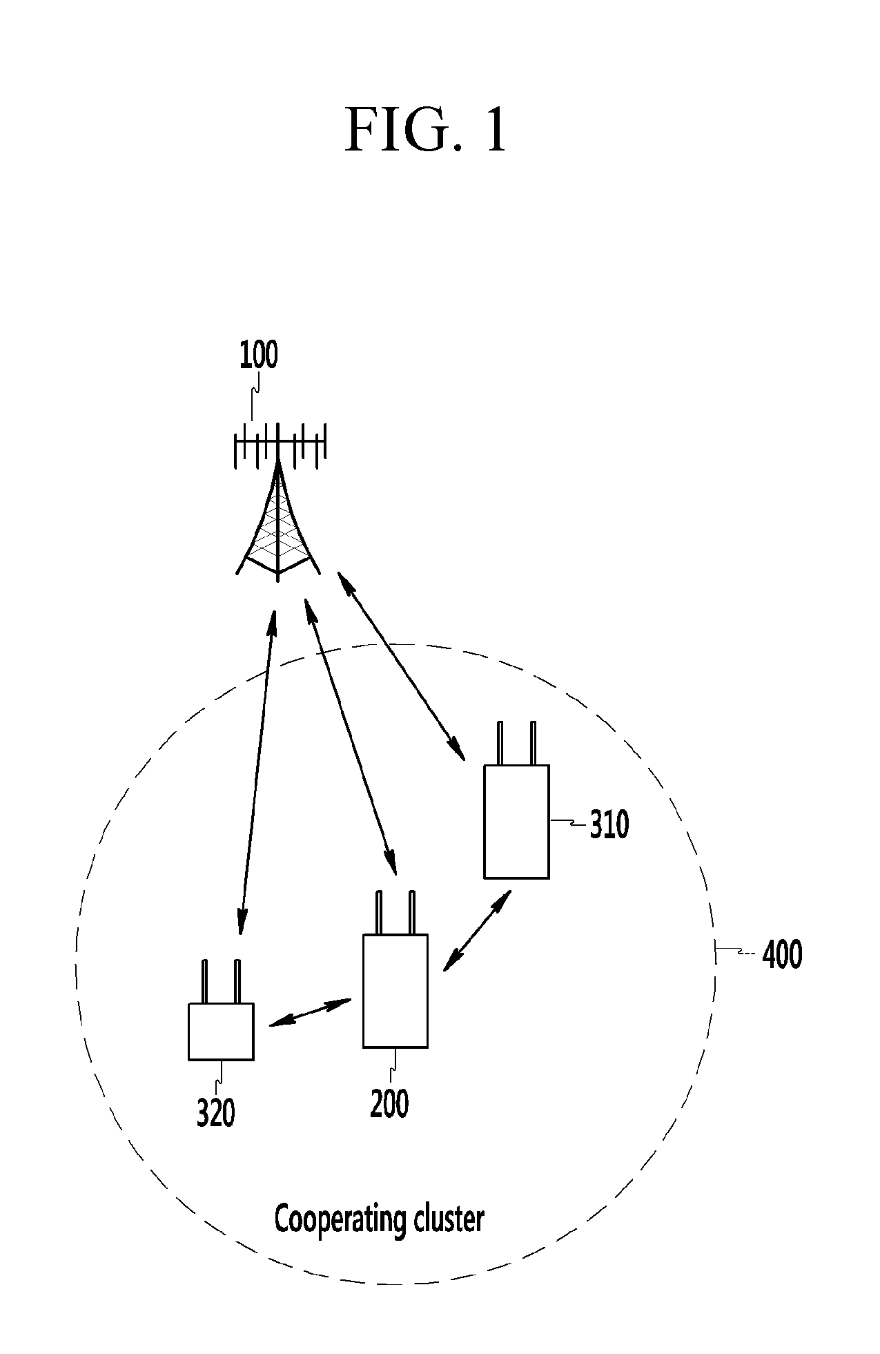 Cooperative multi-antenna transmitting and receiving method and apparatus for mobile communication system, and method for configuring cluster for the same