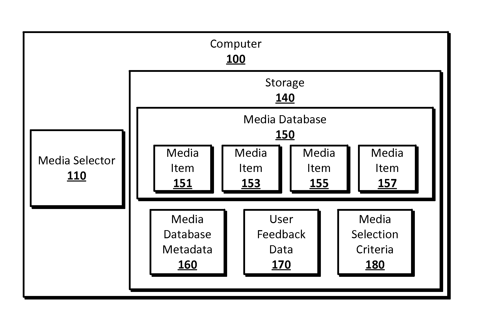 Adaptive Media Library for Application Ecosystems
