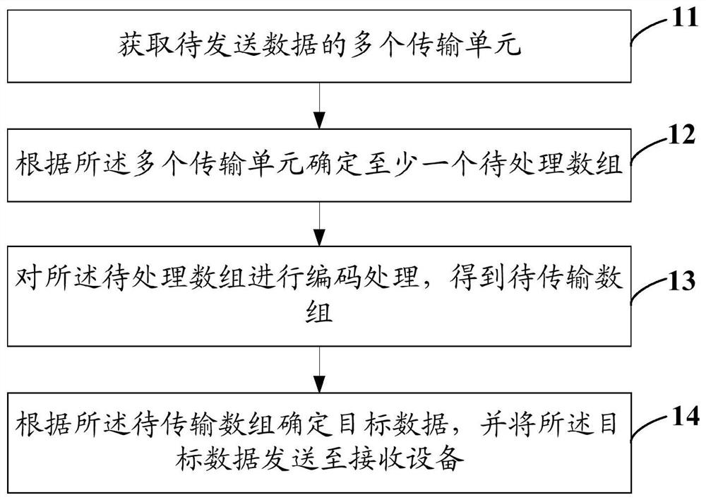 A data sending method, a data receiving method and a terminal