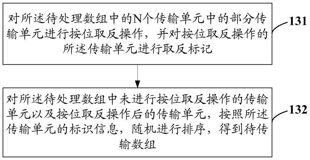 A data sending method, a data receiving method and a terminal