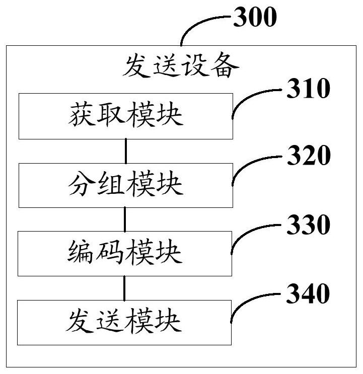 A data sending method, a data receiving method and a terminal