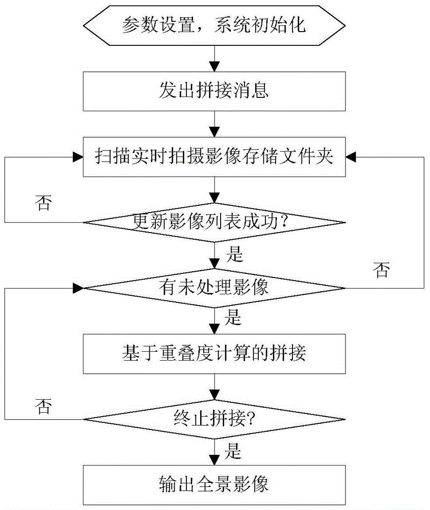 An online stitching method for aerial images using CPU and GPU collaboration