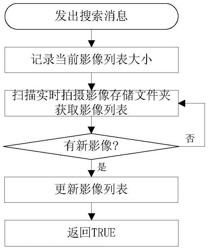 An online stitching method for aerial images using CPU and GPU collaboration