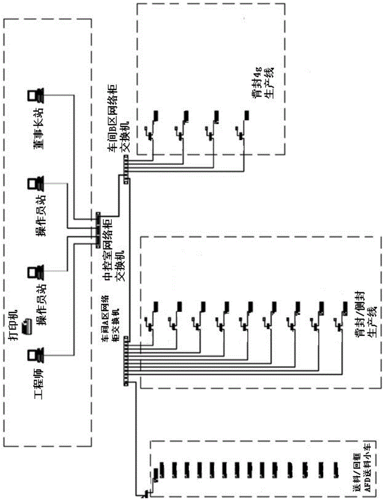 Food safety production traceability monitoring system service platform