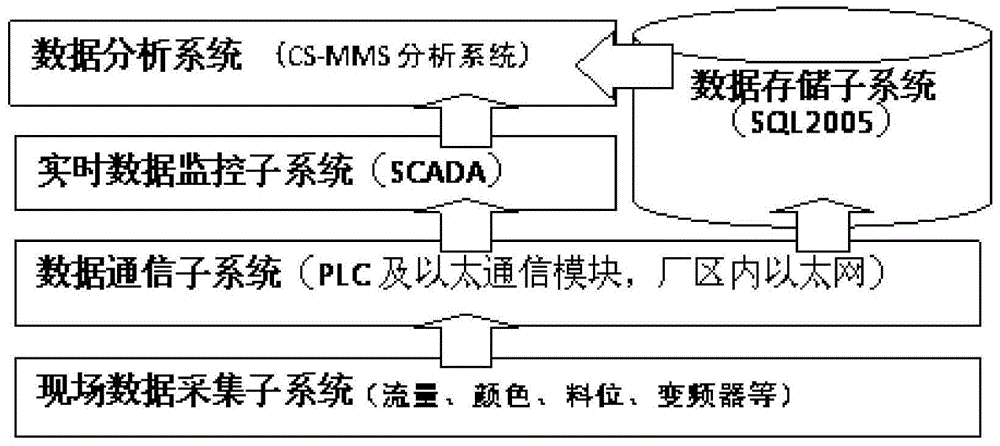 Food safety production traceability monitoring system service platform