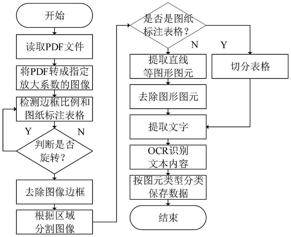 Physical loop modeling method for intelligent substation drawing