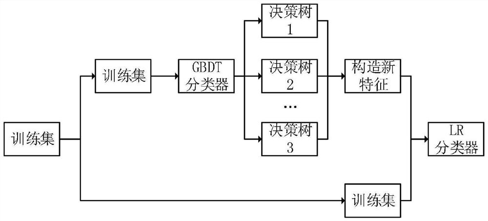 Physical loop modeling method for intelligent substation drawing