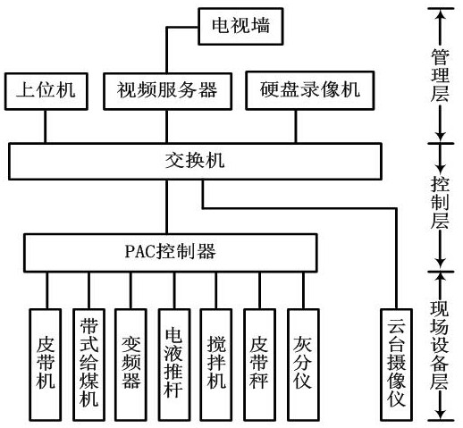 Automatic coal blending system and method for slack coal of coal cleaning plant