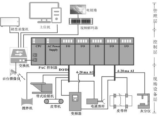 Automatic coal blending system and method for slack coal of coal cleaning plant