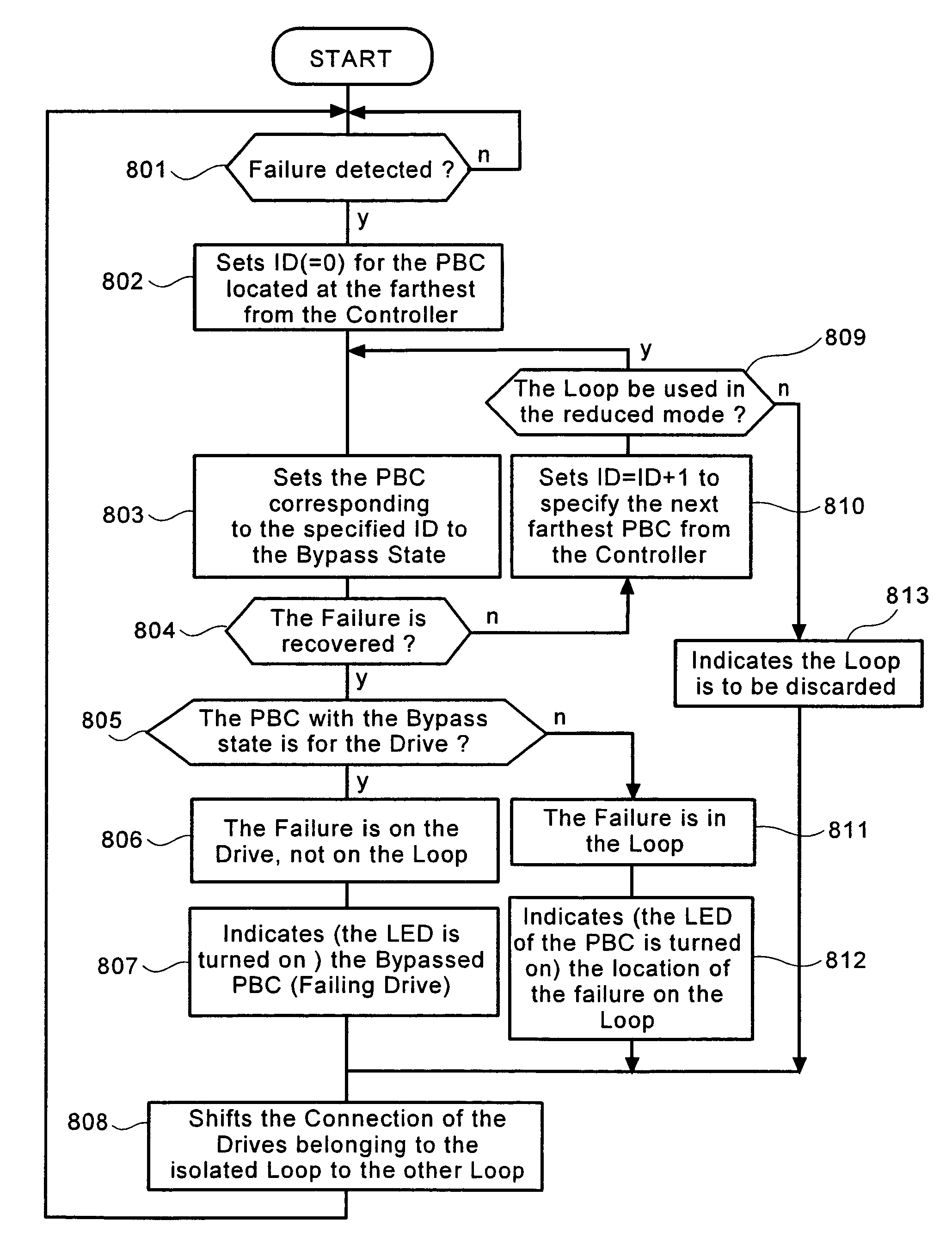 Storage subsystem and information processing system
