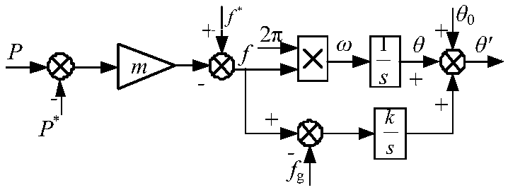 Island detection method for droop control grid-connected inverter