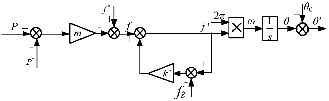 Island detection method for droop control grid-connected inverter