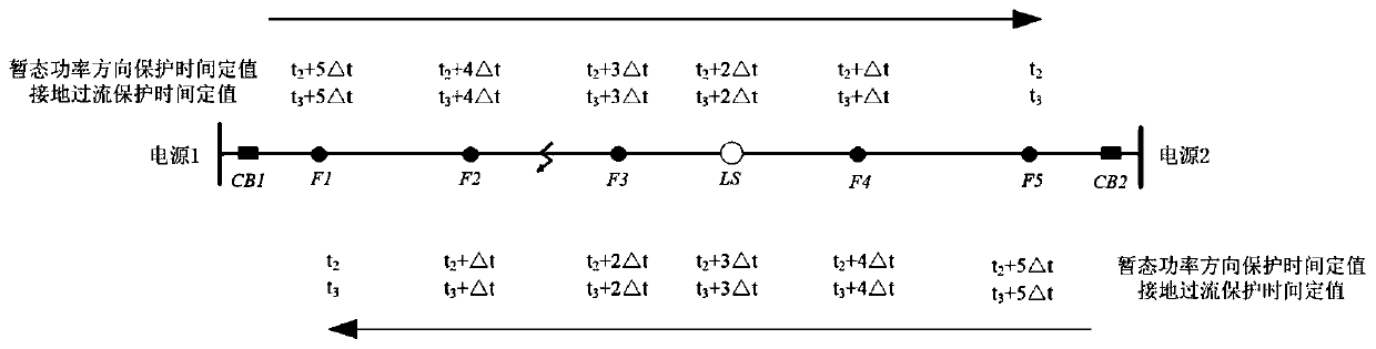 Power distribution networksingle-phase grounding fault handling method based on dual-mode function