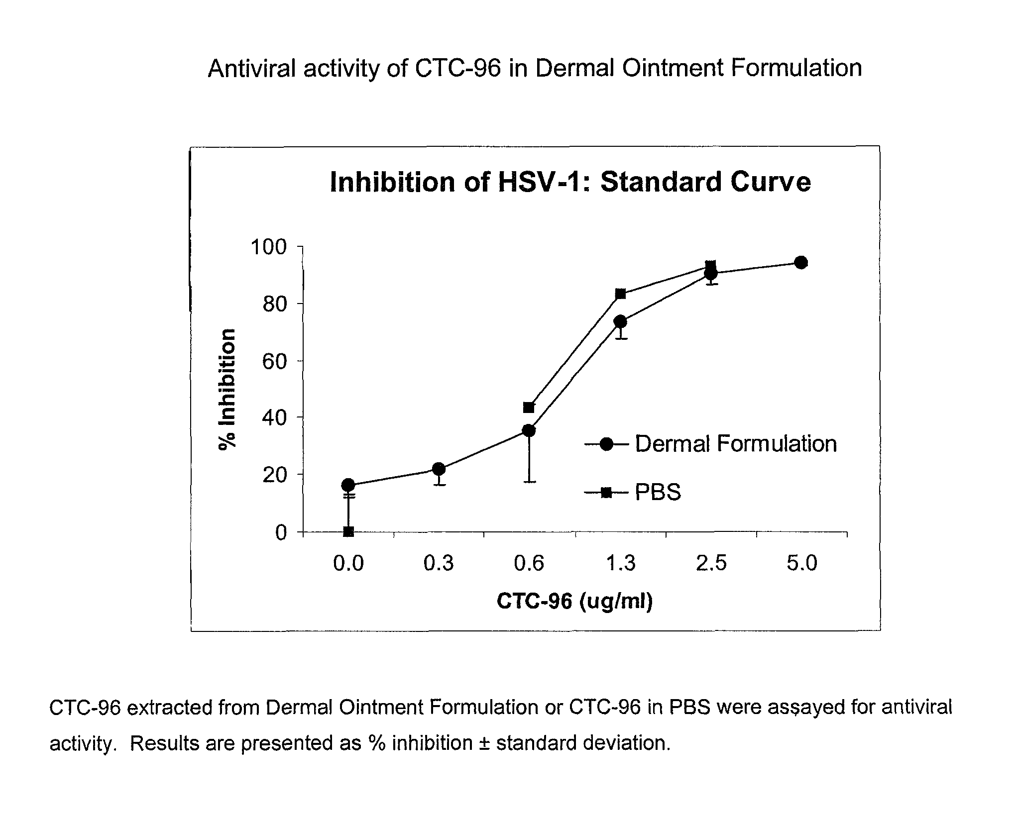 Anti-viral composition for the topical treatment of Herpes Labialis (cold sores) and method for use thereof