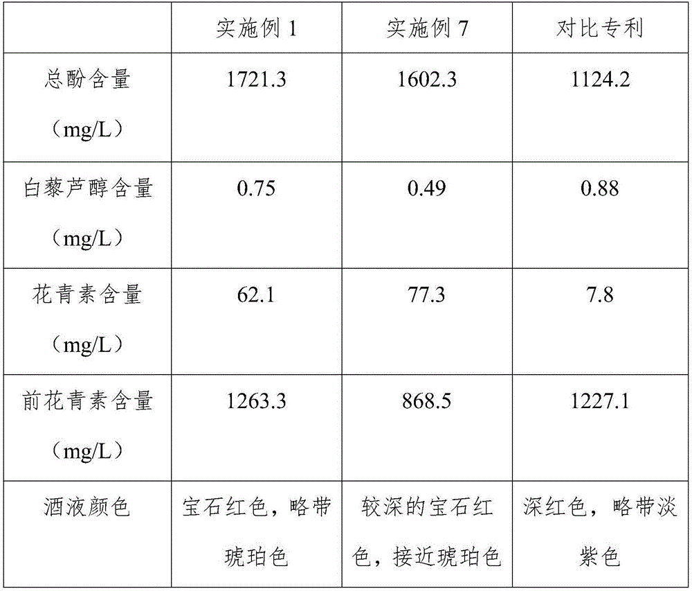 Blueberry red wine and preparation method thereof