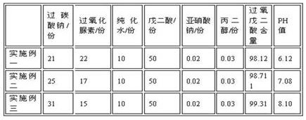 Preparation method of disinfectant perglutaric acid