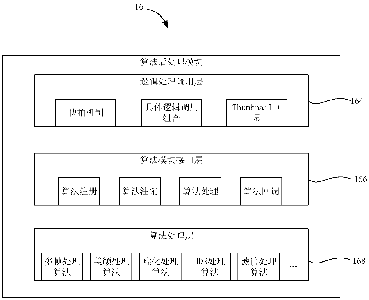 Image processor, image processing method, shooting device and electronic equipment