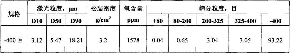 Preparation method for modified superfine low-oxygen water-atomized alloy powder used for diamond tool