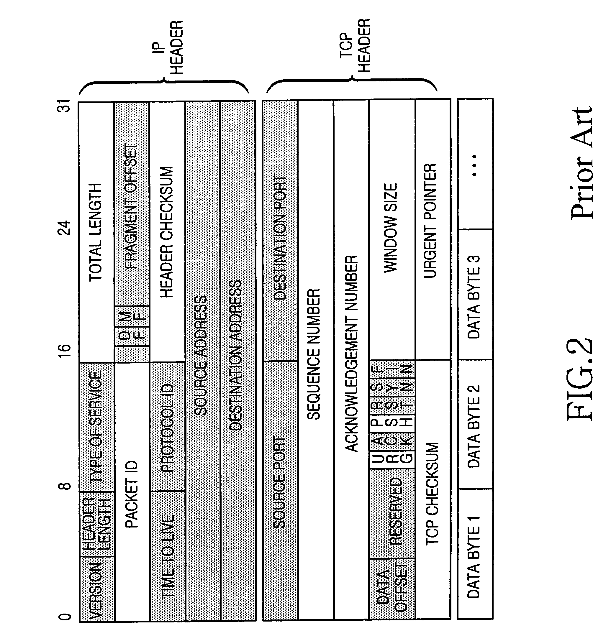 Method and apparatus for transmitting packet data having compressed header