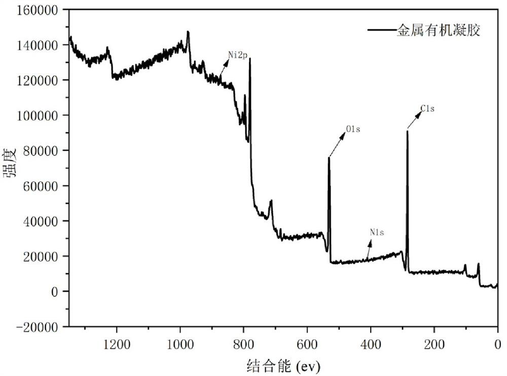 A kind of metal organogel and preparation method thereof and utilize this metal organogel to al  <sup>3+</sup> Visual detection method