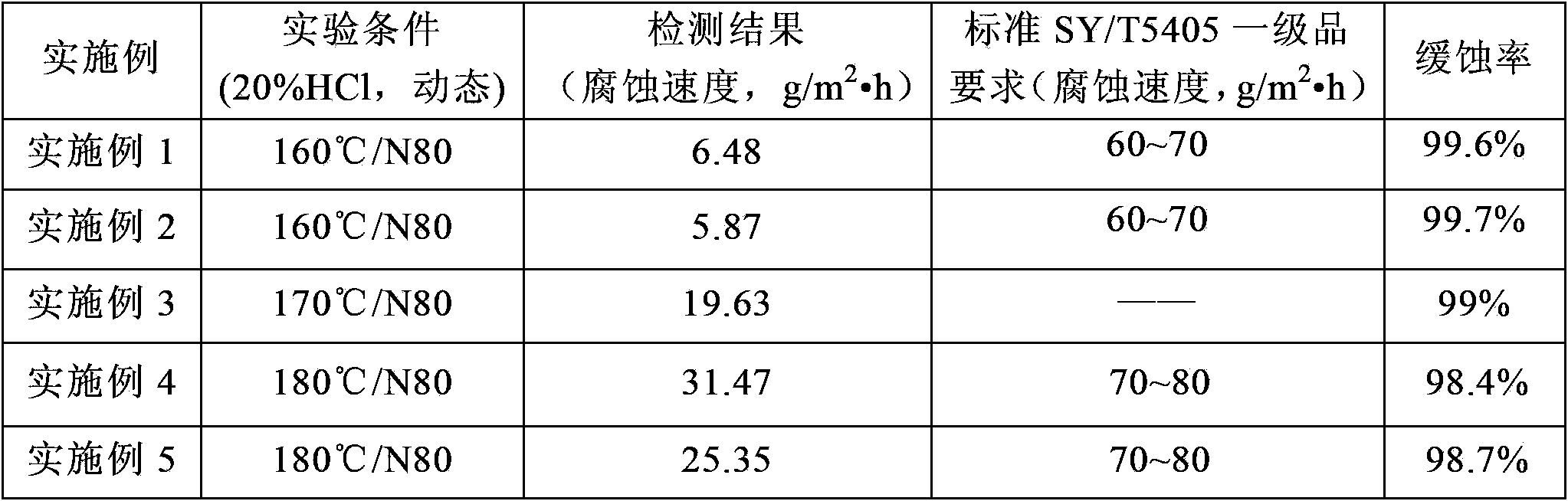 Acidizing corrosion inhibitor applicable to high temperature of 160 to 180 DEG C, and preparation and application thereof