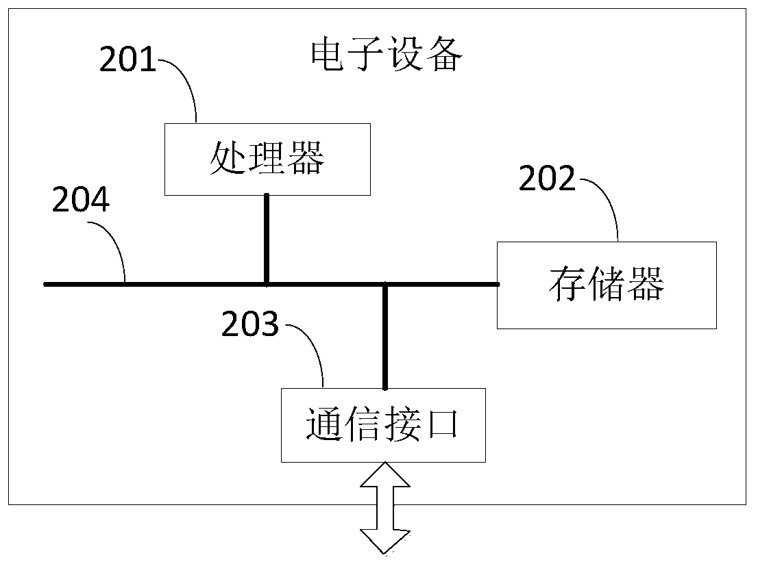 Virtual vehicle path finding method and apparatus, storage medium, and electronic device