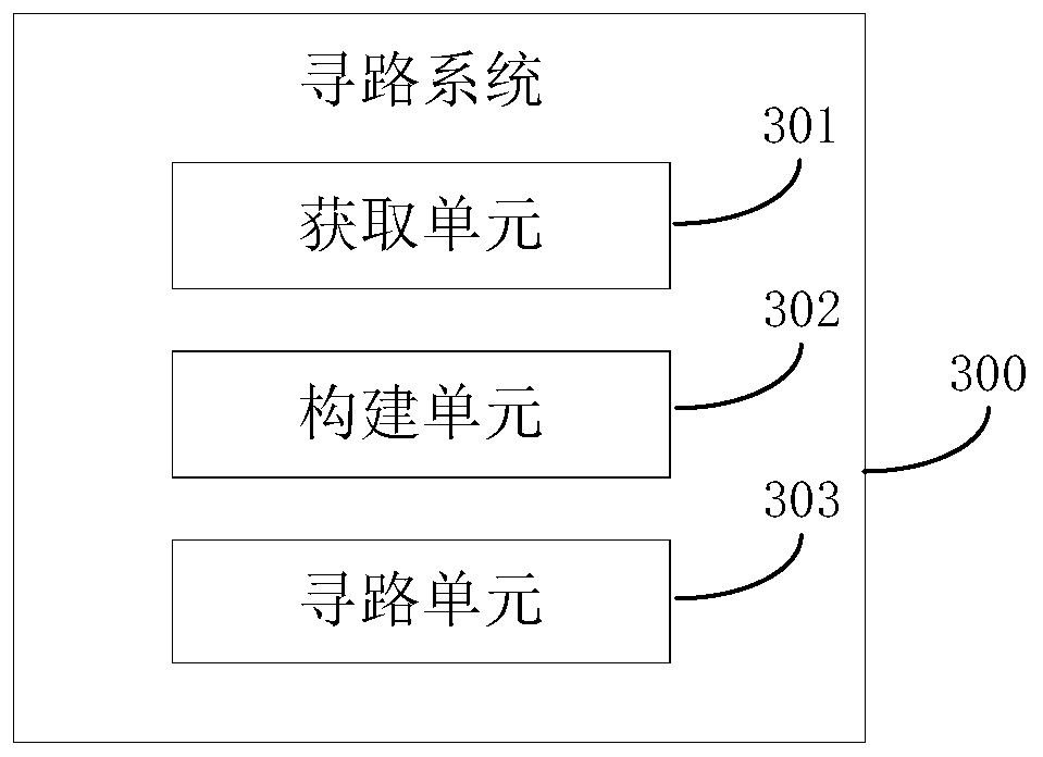 Virtual vehicle path finding method and apparatus, storage medium, and electronic device