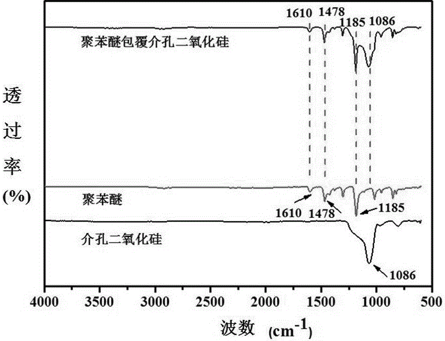 Low-dielectric bismaleimide resin system and preparation method of low-dielectric bismaleimide resin system