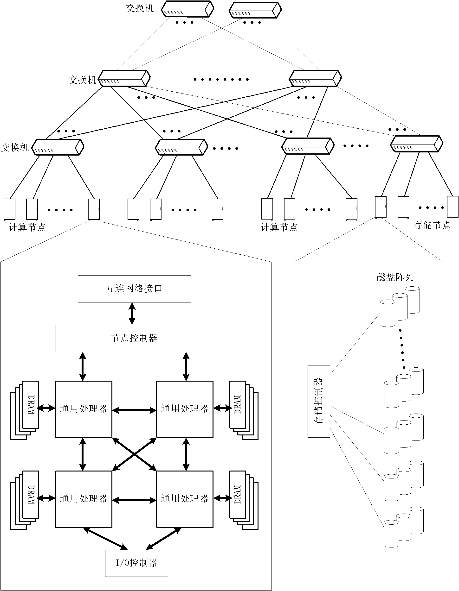 Cluster computing system