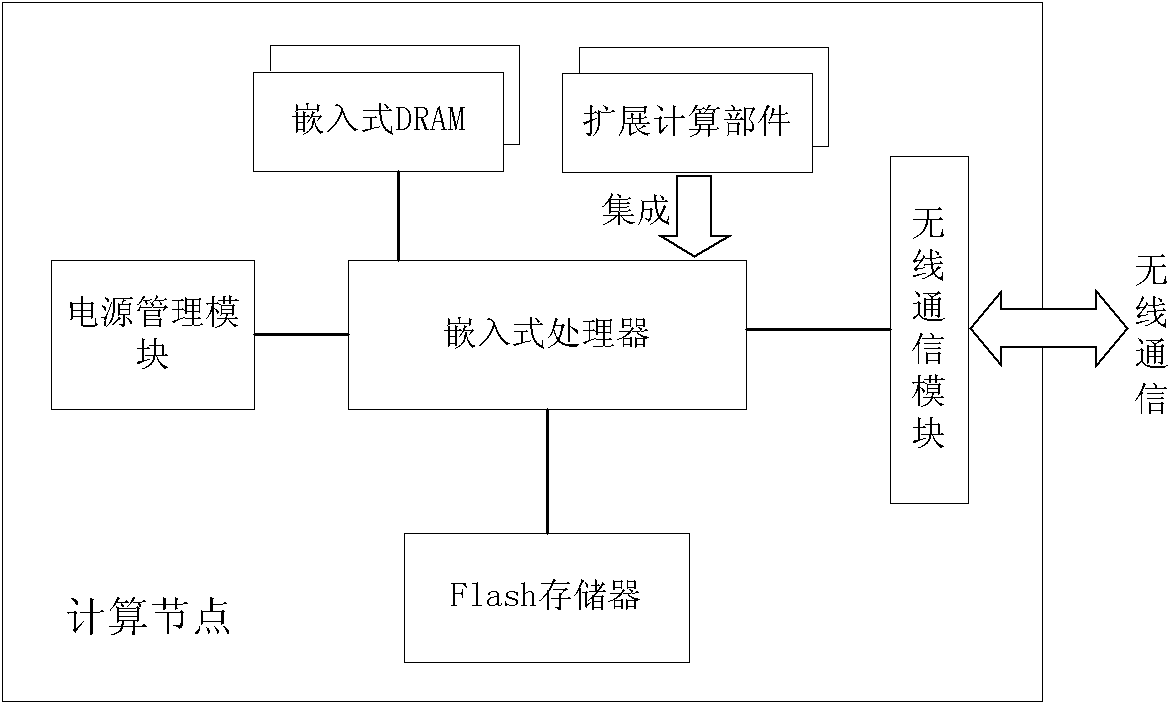 Cluster computing system