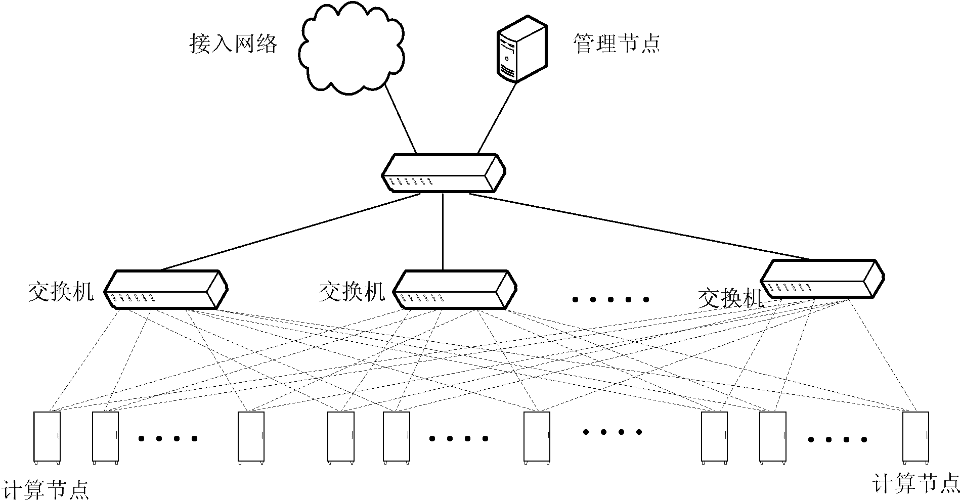 Cluster computing system