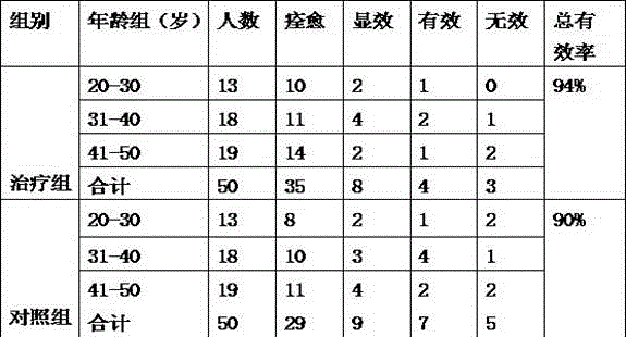 Traditional Chinese medicine composition for treating qi stagnation and blood stasis type menstrual disorder caused after contraceptive ring placing