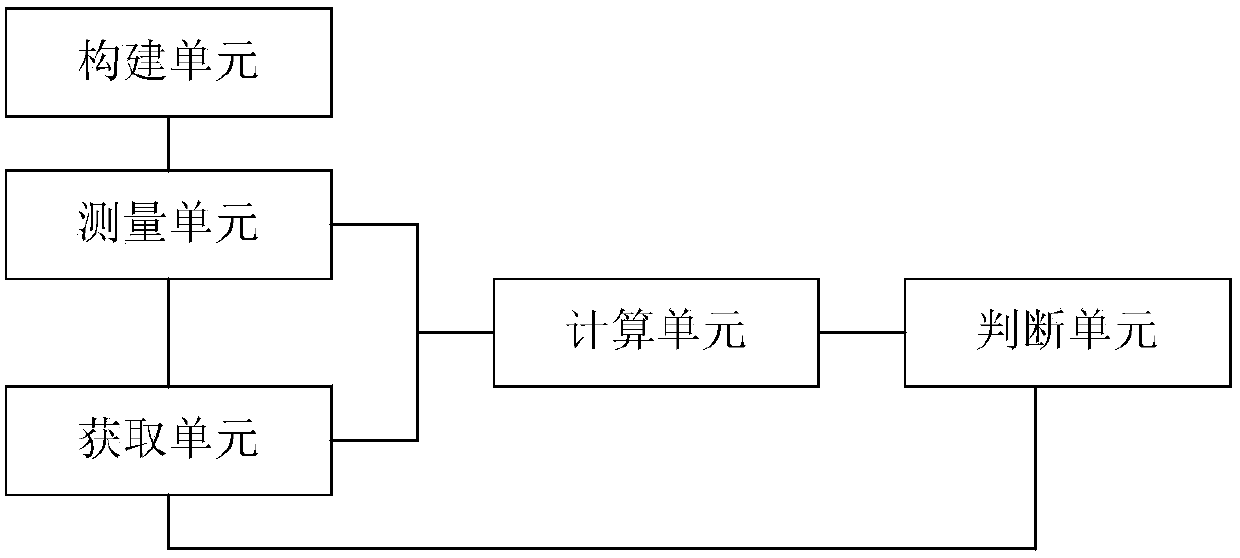 A device for computing parameters of unberthing operations based on machine vision