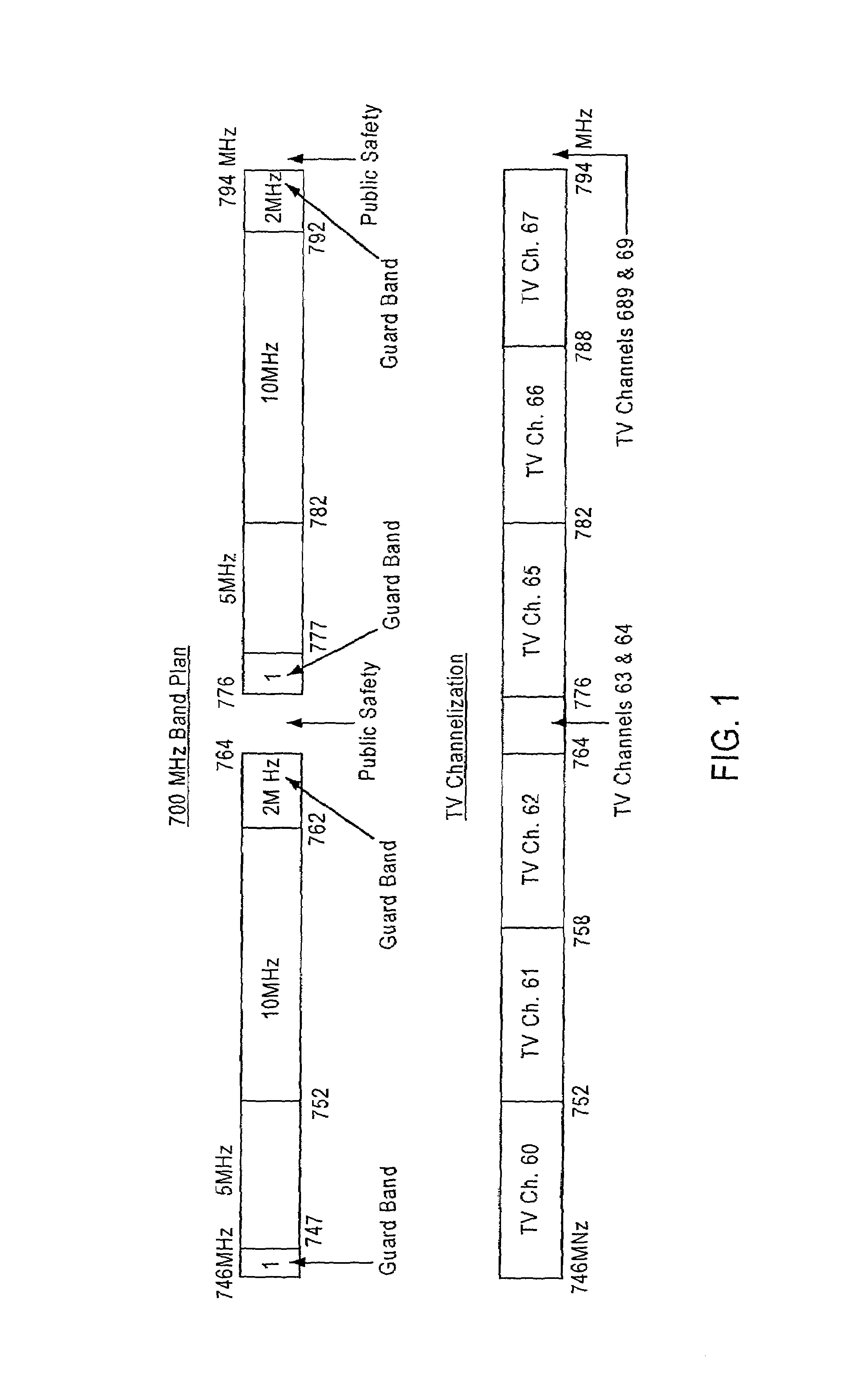 Methods and apparatus for utilizing radio frequency spectrum simultaneously and concurrently in the presence of co-channel and/or adjacent channel television signals by adjusting transmitter power or receiver sensitivity