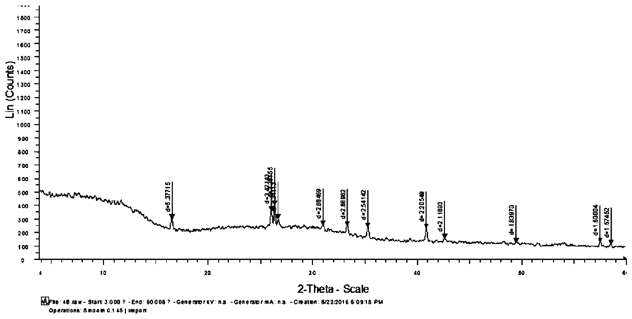 Fluorine-enhanced bioactive mineral powder and its preparation method and application