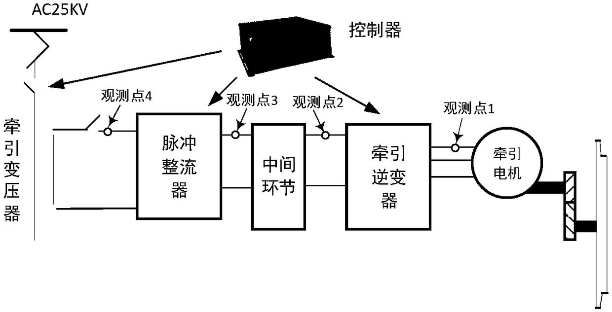 Fault tracing method and system