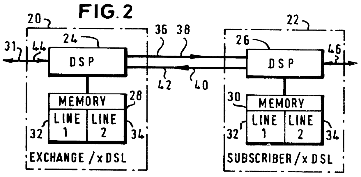 Method and apparatus for reducing cross-talk in broadband systems using line-coding