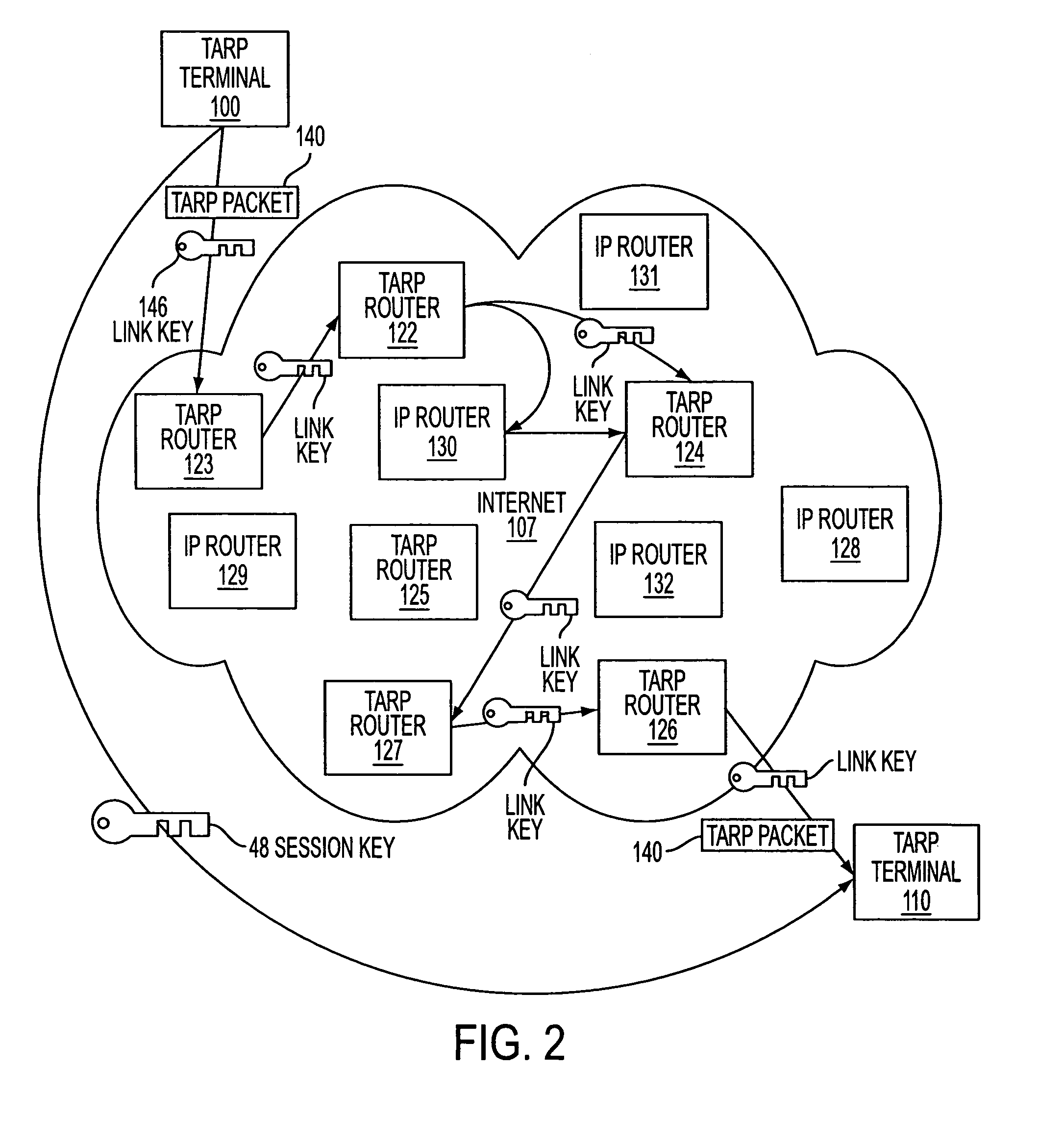 Method for establishing secure communication link between computers of virtual private network