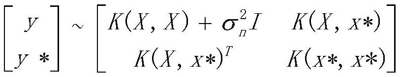 Method for calculating cost-benefit ratio of power distribution network planning scheme