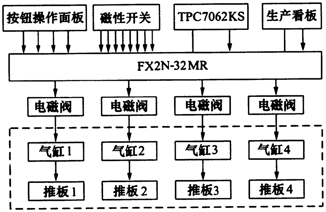 Small cycle-based garment production line