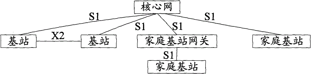 Processing method and system when handover to closed subscriber group cell fails