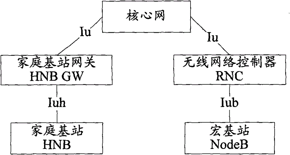 Processing method and system when handover to closed subscriber group cell fails