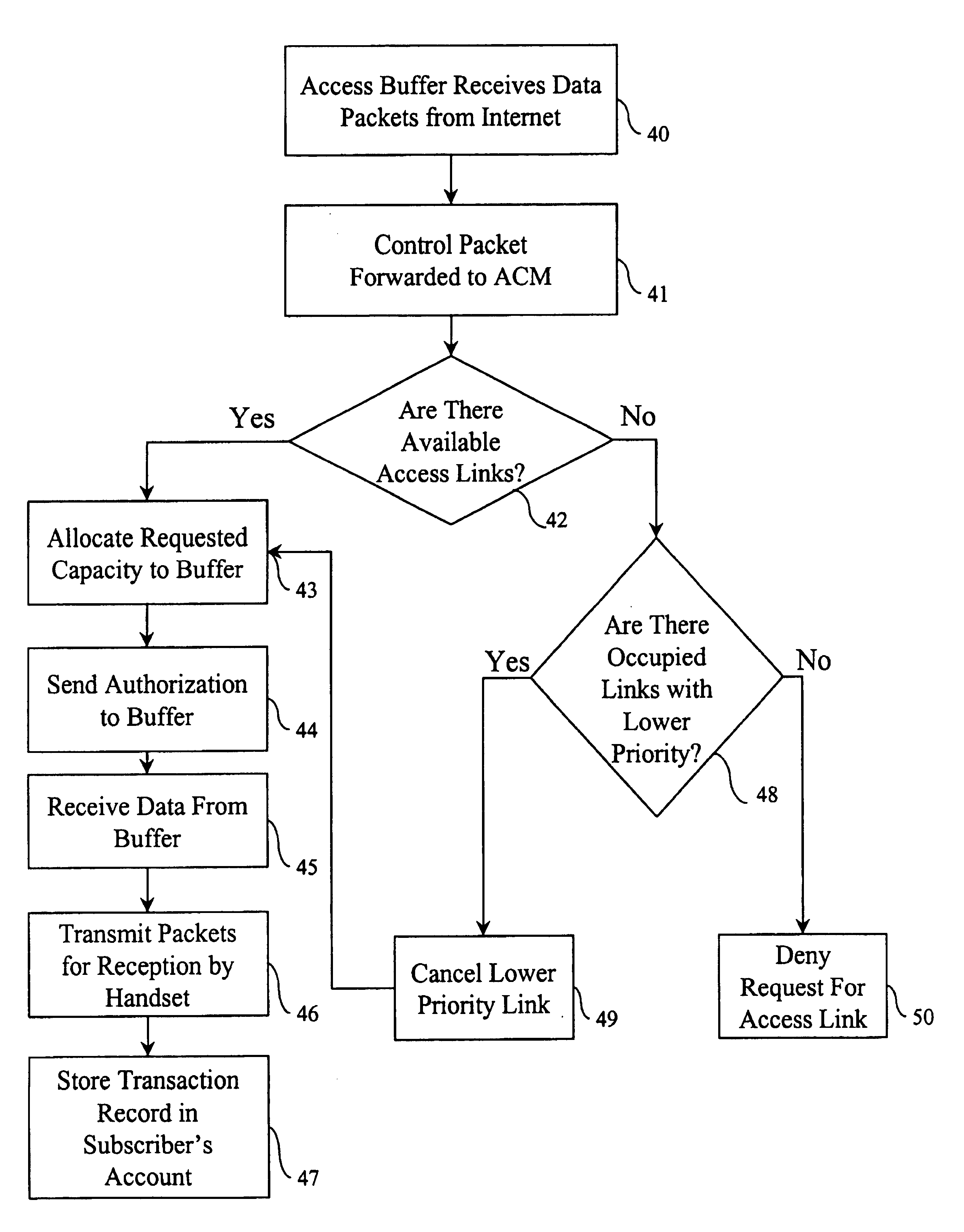 Method for dynamic multi-level pricing for wireless communications according to quality of service