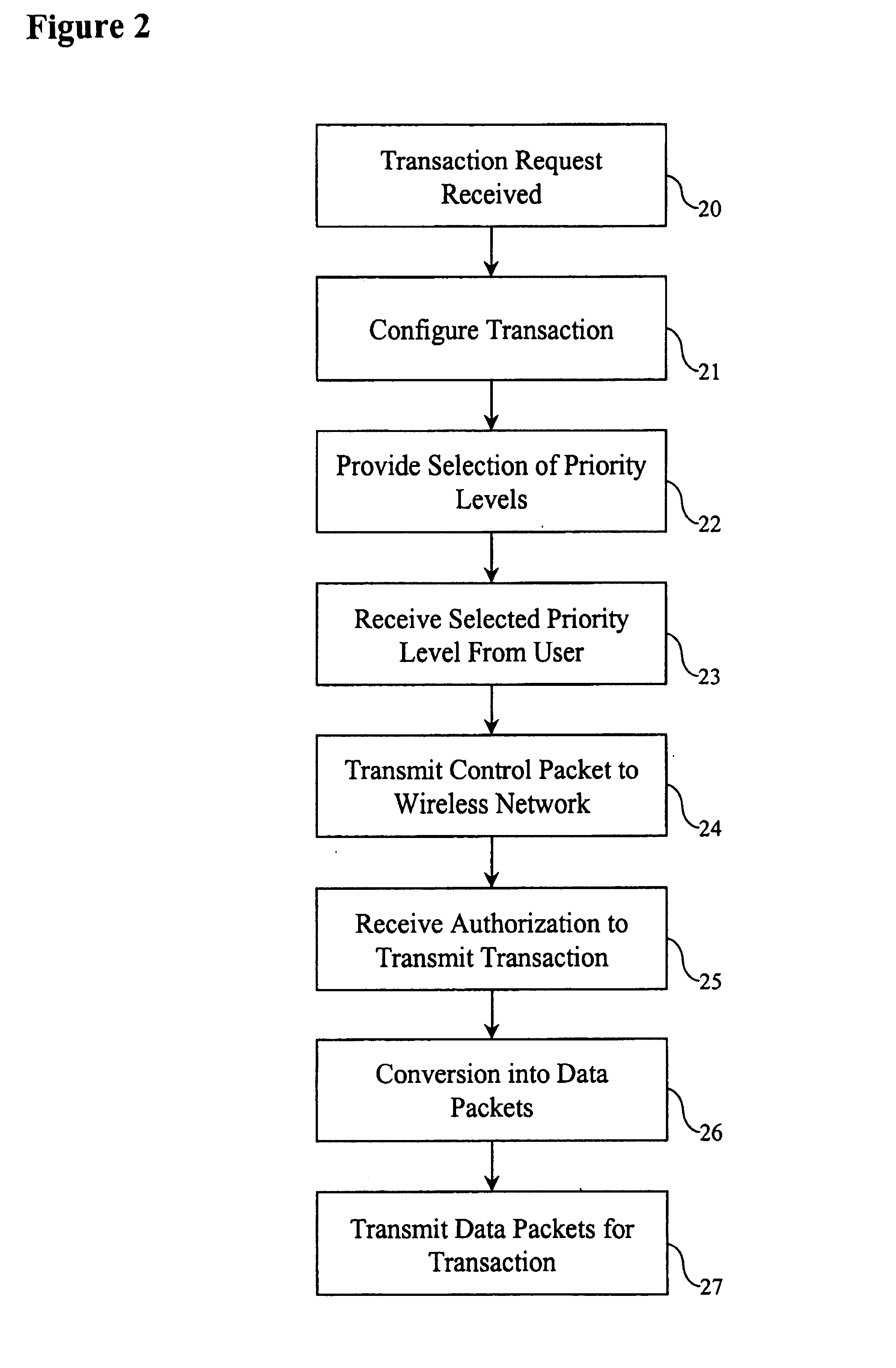 Method for dynamic multi-level pricing for wireless communications according to quality of service