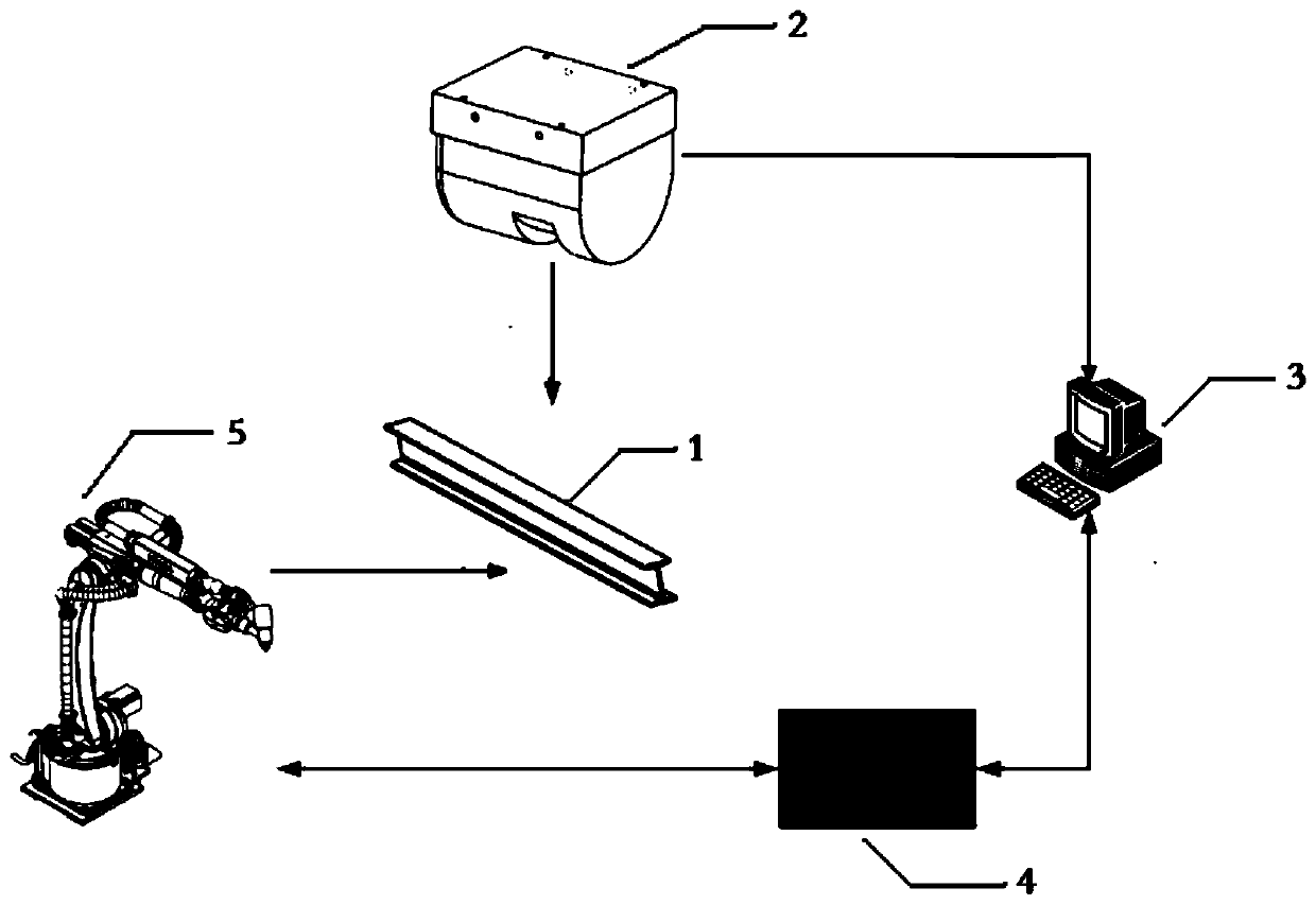 A steel component spraying system based on 3D vision technology