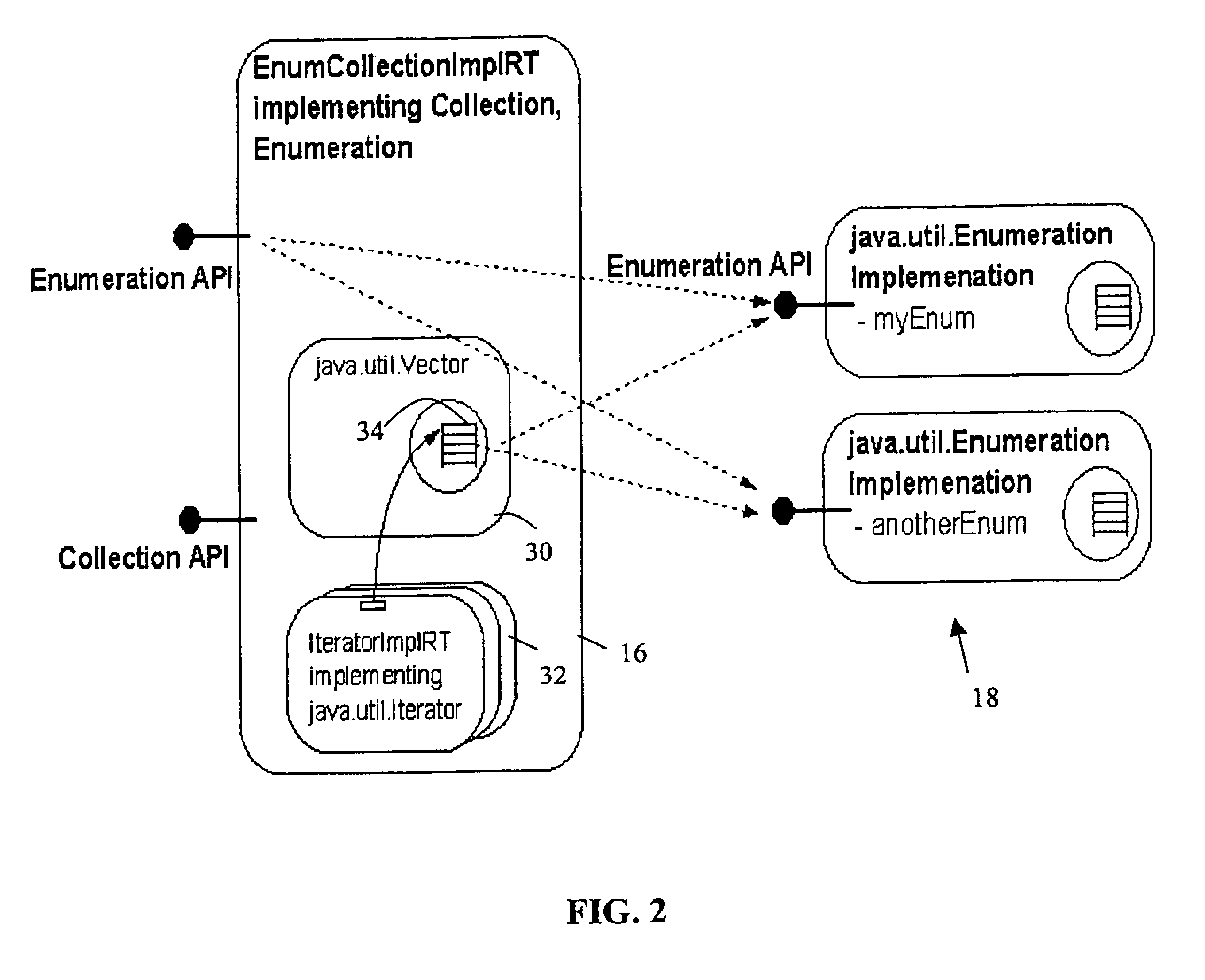 Method and system for implementing collection program interface for accessing a collection of data associated with a legacy enumeration application interface