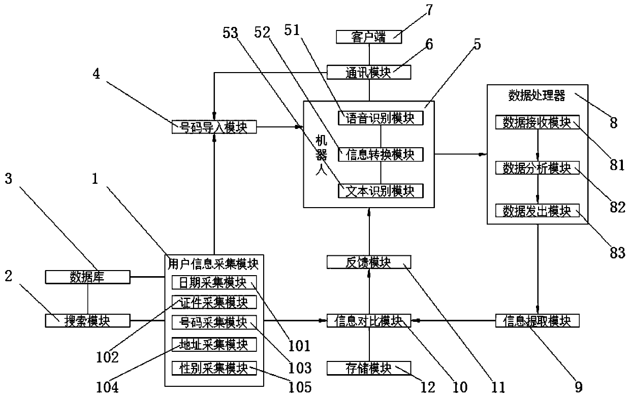 Method for realizing dynamic interaction by robot through condition judgment